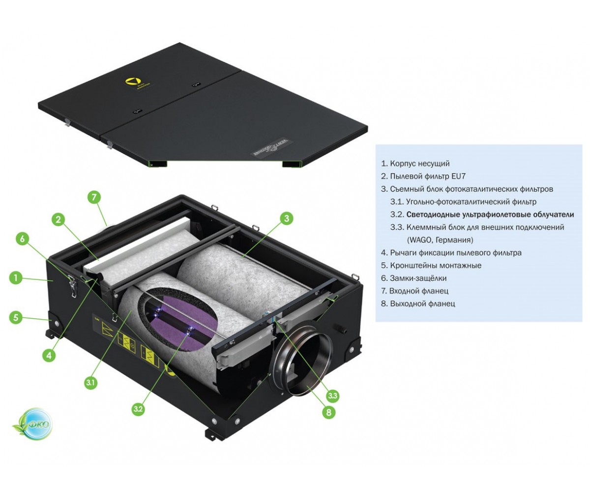 Вент машина. Очиститель фотокаталитический канальный ФКО 600 led. VENTMACHINE ФКО 600 led. Фильтр канальный ФКО-600 led. Канальный фильтр df1000 (ФКО).